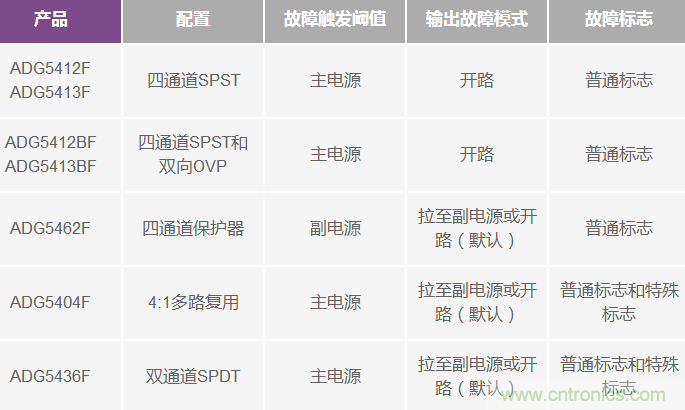 用过压故障?；つＤ饪卮娣至⒈；て骷? width=