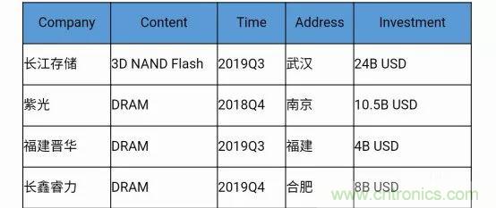 若美国全面禁售芯片，中国武器装备会不会瘫痪？看完此文你就懂了