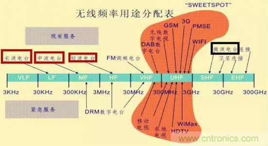 微波和光纤通信技术如何让你的通讯更通畅