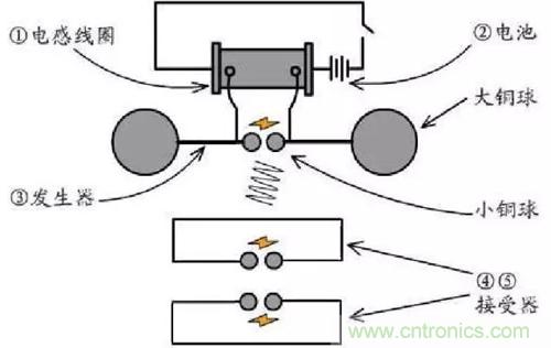 微波和光纤通信技术如何让你的通讯更通畅