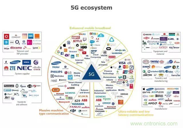 5G正在改变全球射频前端技术的发展景观