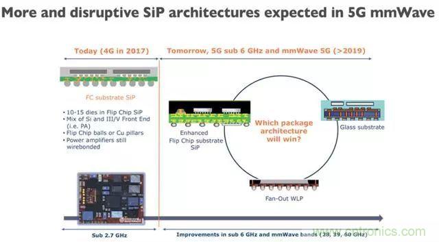 5G正在改变全球射频前端技术的发展景观