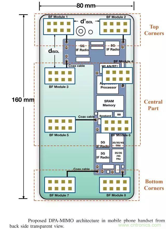 5G正在改变全球射频前端技术的发展景观