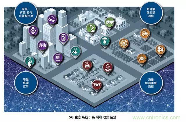 5G正在改变全球射频前端技术的发展景观