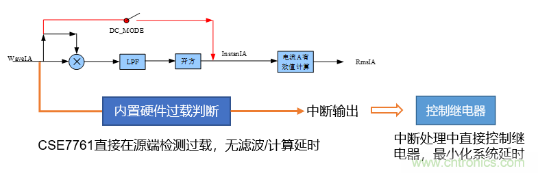 芯?？萍纪瞥鋈轮悄芗屏磕Ｗ椋到缣寤钚? width=