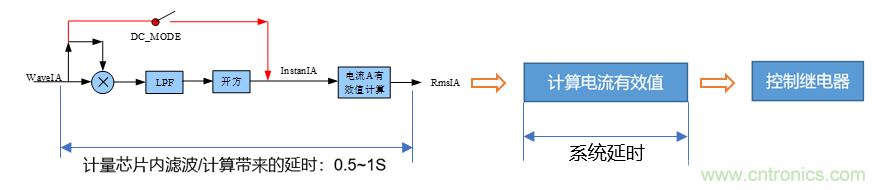 芯?？萍纪瞥鋈轮悄芗屏磕Ｗ?，业界体积最小