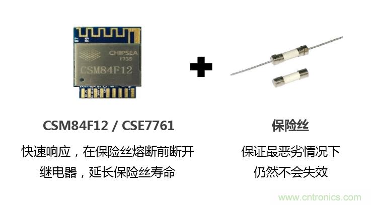 芯?？萍纪瞥鋈轮悄芗屏磕Ｗ?，业界体积最小