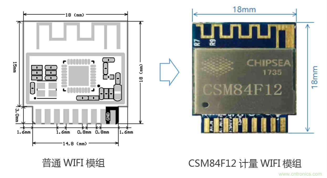 芯海科技推出全新智能计量模组，业界体积最小