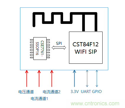 芯?？萍纪瞥鋈轮悄芗屏磕Ｗ?，业界体积最小