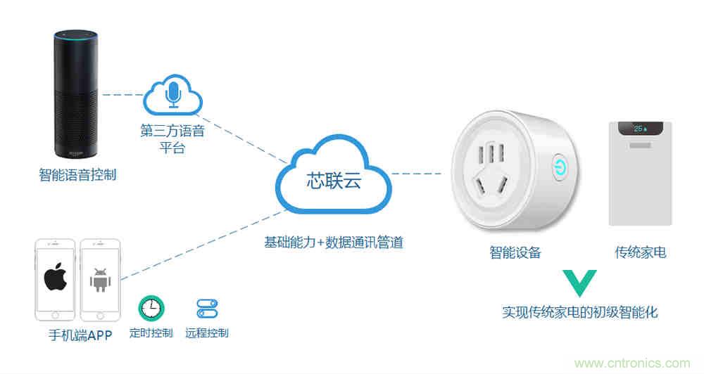 芯海科技推出全新智能计量模组，业界体积最小