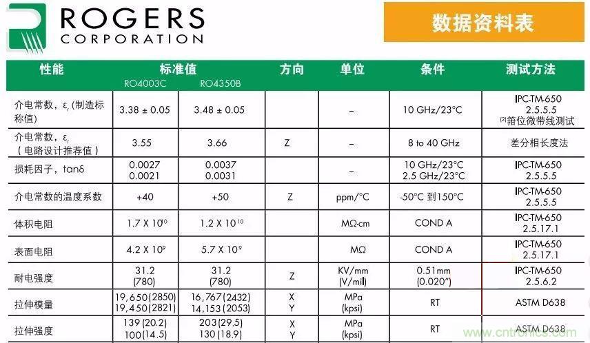 24GHz微波雷达天线的极化方式选择
