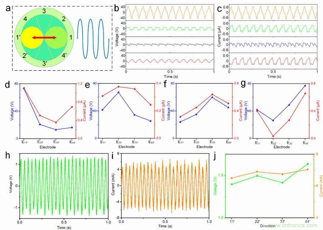 采集平面内任意方向振动机械能的电磁摩擦复合式发电机