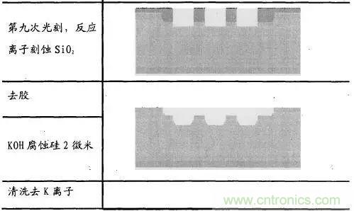 浅述MEMS加速度传感器的原理与构造