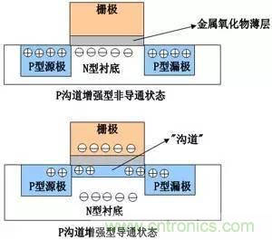 了解MOS管，看这个就够了！
