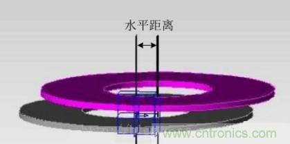 一篇读懂无线充电技术（附方案选型分析）