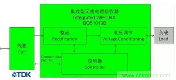 一篇读懂无线充电技术（附方案选型分析）
