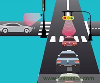 单芯片毫米波雷达传感器有哪些优势？