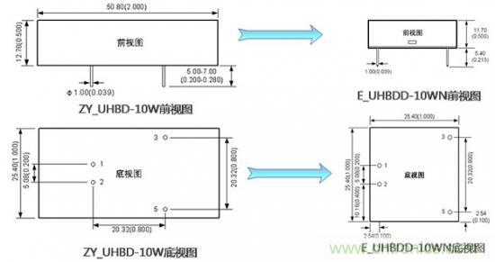 是什么限制了电源小型化？