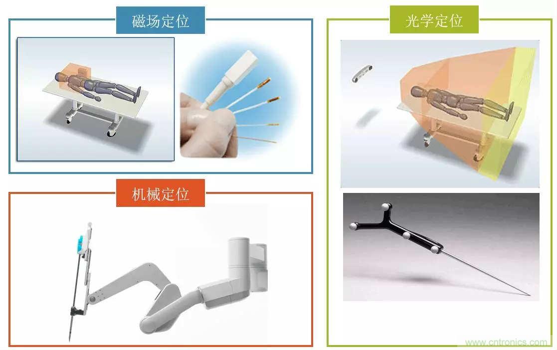 深度报告|手术机器人的临床、市场及技术发展调研