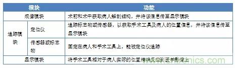 深度报告|手术机器人的临床、市场及技术发展调研