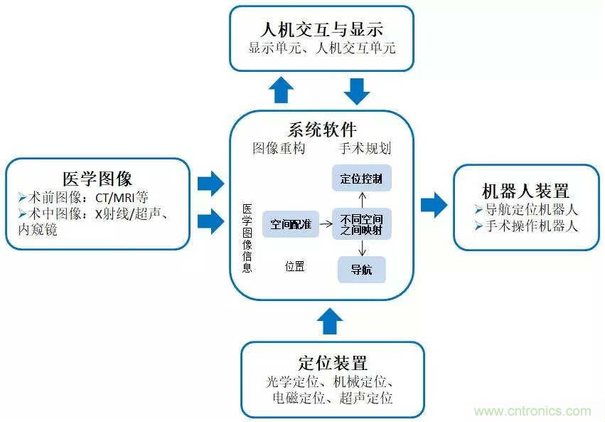 深度报告|手术机器人的临床、市场及技术发展调研