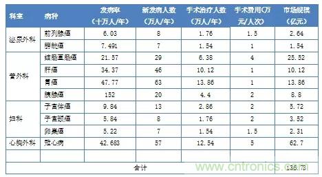 深度报告|手术机器人的临床、市场及技术发展调研