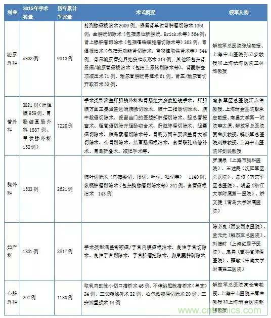 深度报告|手术机器人的临床、市场及技术发展调研