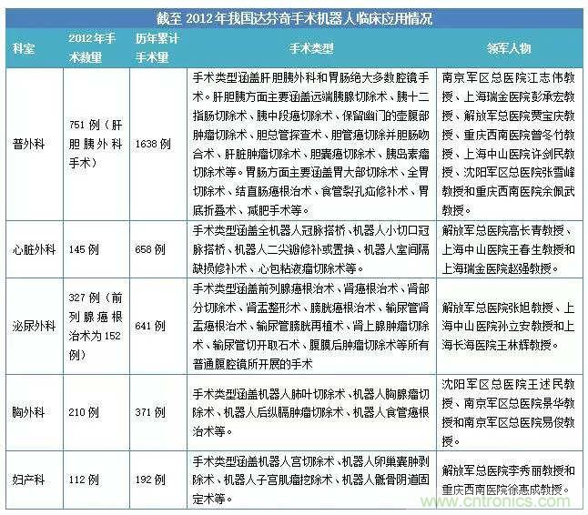 深度报告|手术机器人的临床、市场及技术发展调研
