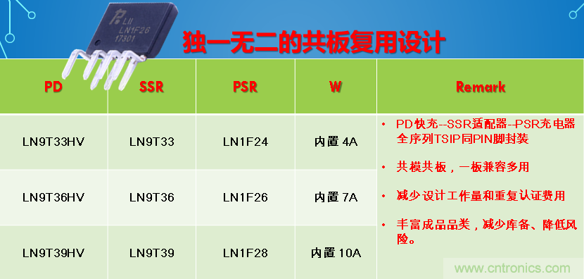 极简电源设计，适应各种快充和适配器设备