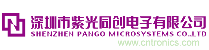 10分钟了解FPGA市场现状和未来趋势