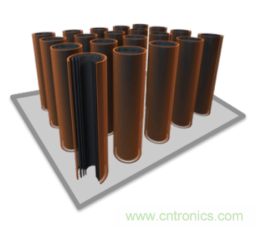 新型碳纳米超级电容器面世，将颠覆电动汽车行业