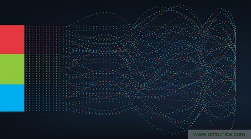 从人脸识别到情感分析，这有50个机器学习实用API！