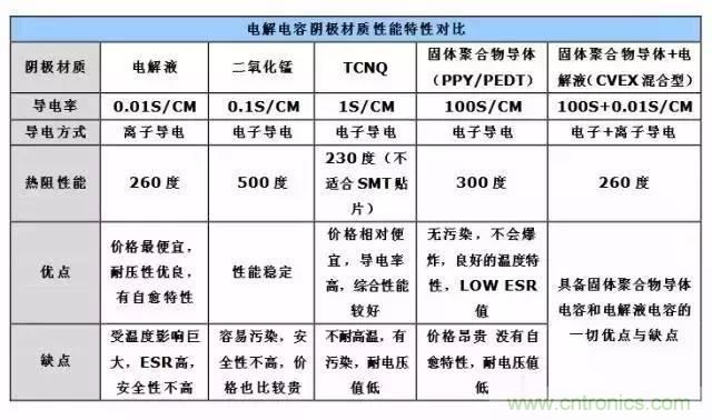最深入最经典的电容剖析