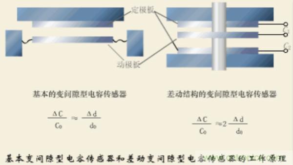 涨知识，电容也可以制造这么多传感器！