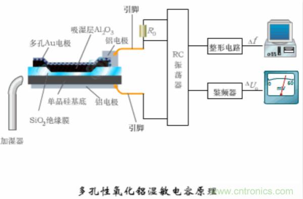 涨知识，电容也可以制造这么多传感器！