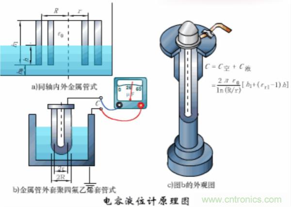 涨知识，电容也可以制造这么多传感器！