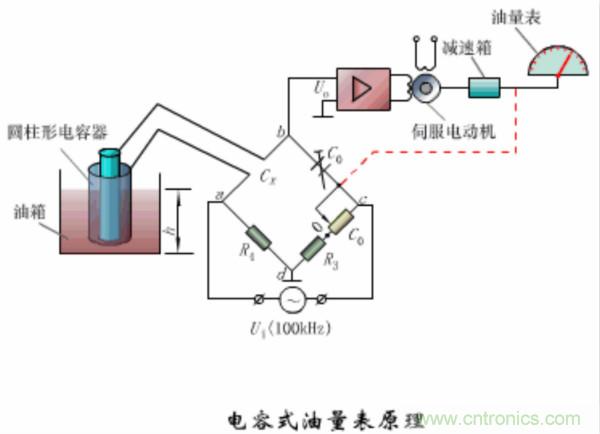 涨知识，电容也可以制造这么多传感器！