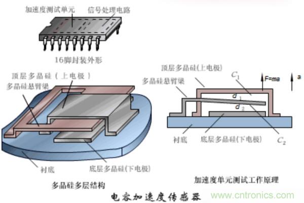 涨知识，电容也可以制造这么多传感器！