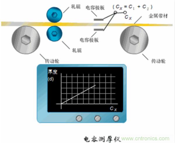 涨知识，电容也可以制造这么多传感器！