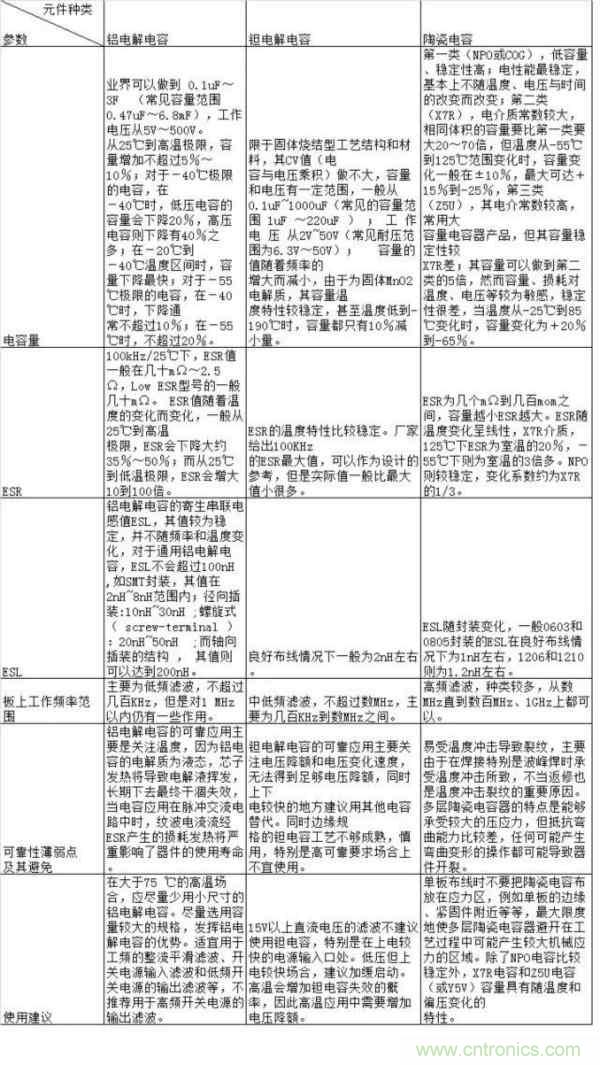 电容失效分析(详解/干货)