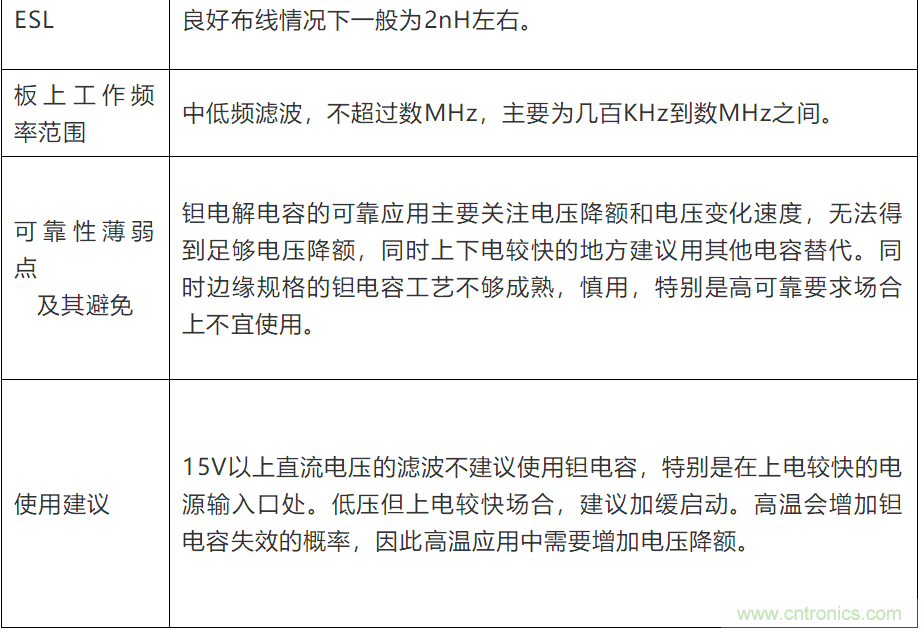 电容失效分析(详解/干货)