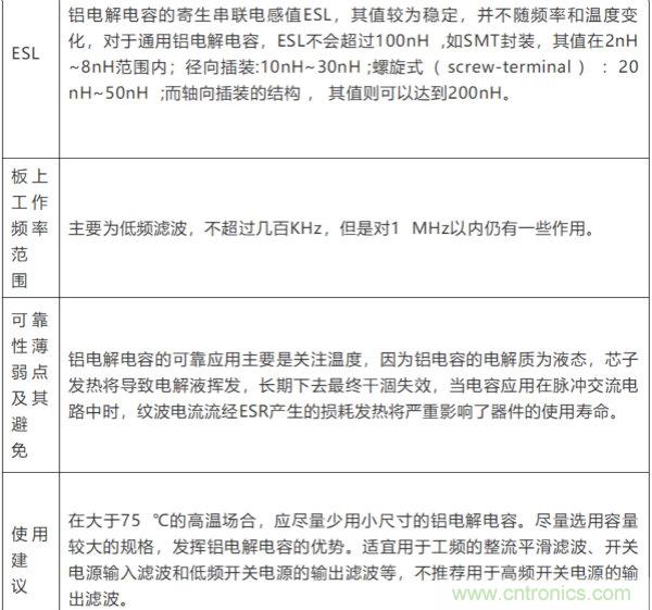 电容失效分析(详解/干货)