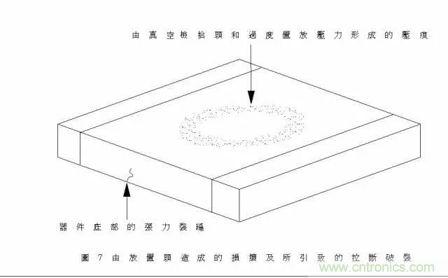 电容失效分析(详解/干货)