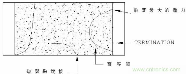 电容失效分析(详解/干货)
