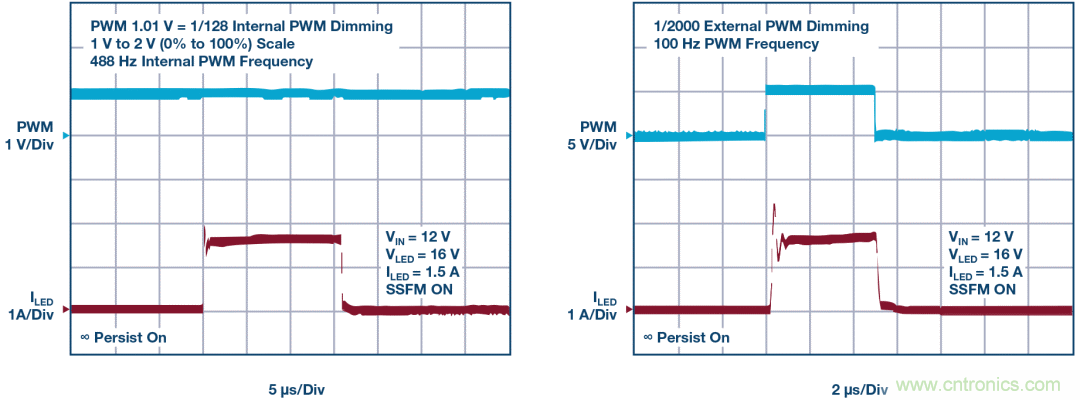 一颗芯驱动整个车前灯组，这个控制器是怎么做到滴？