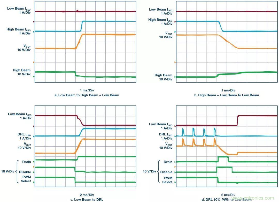 一颗芯驱动整个车前灯组，这个控制器是怎么做到滴？