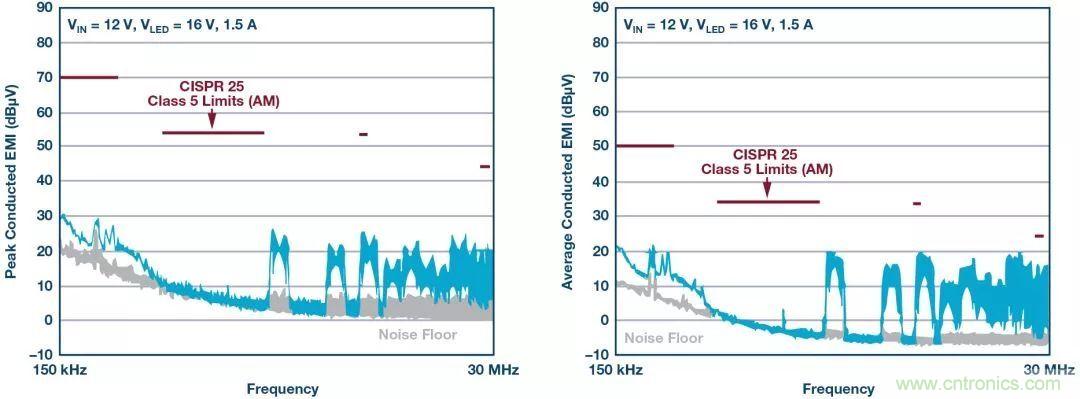 一颗芯驱动整个车前灯组，这个控制器是怎么做到滴？
