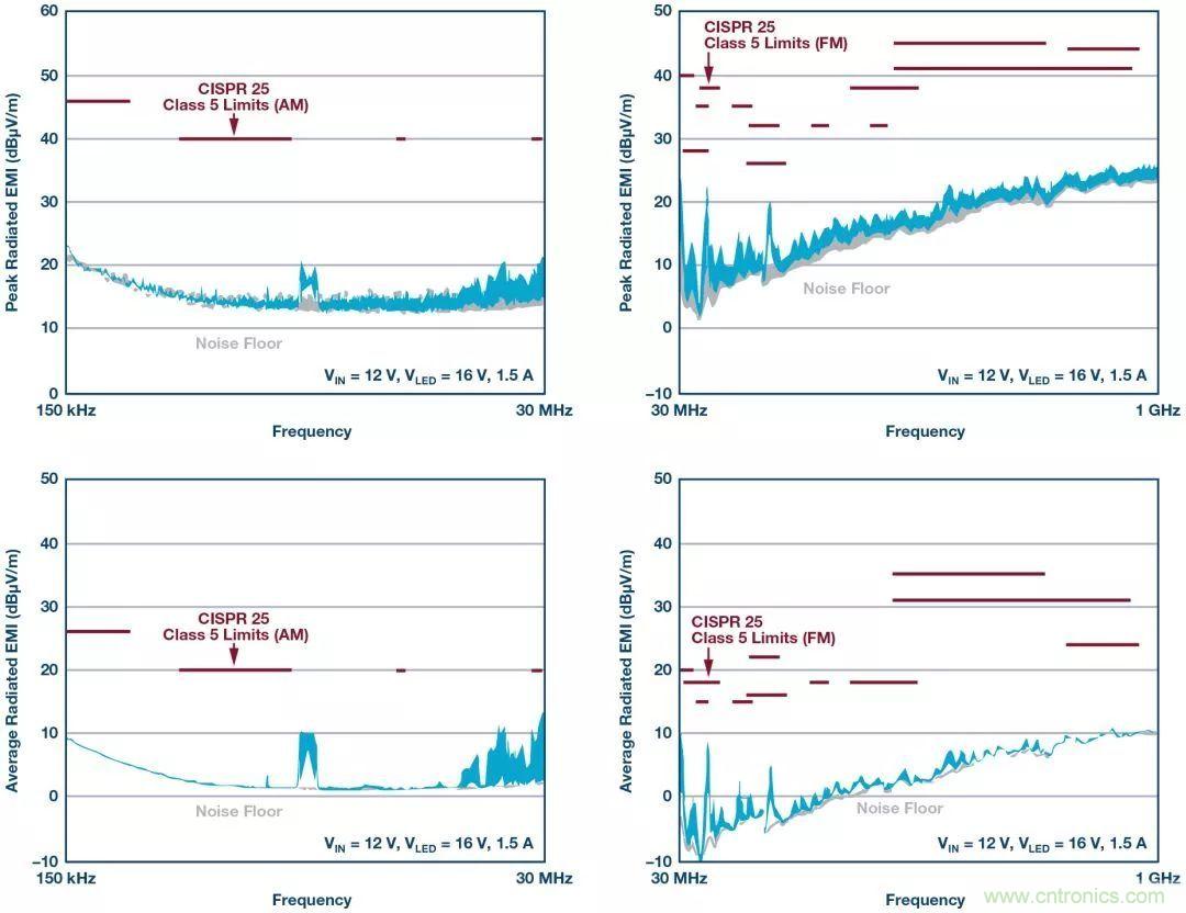一颗芯驱动整个车前灯组，这个控制器是怎么做到滴？