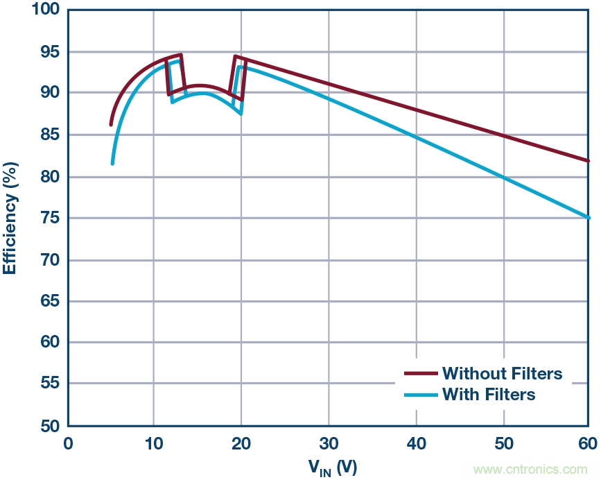 一颗芯驱动整个车前灯组，这个控制器是怎么做到滴？
