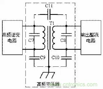 开关电源EMC设计经验谈